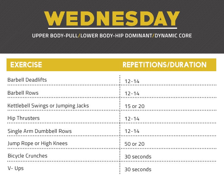 3-Day A Week Fat Loss Workout