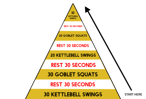 Forbyde Vag Praktisk The Kettlebell Swing & Goblet Squat Workout