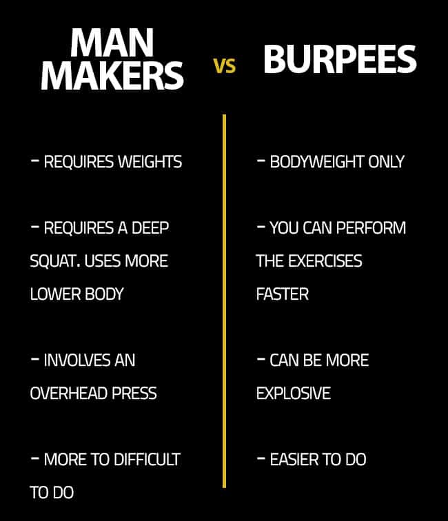 man-makers-vs-burpees