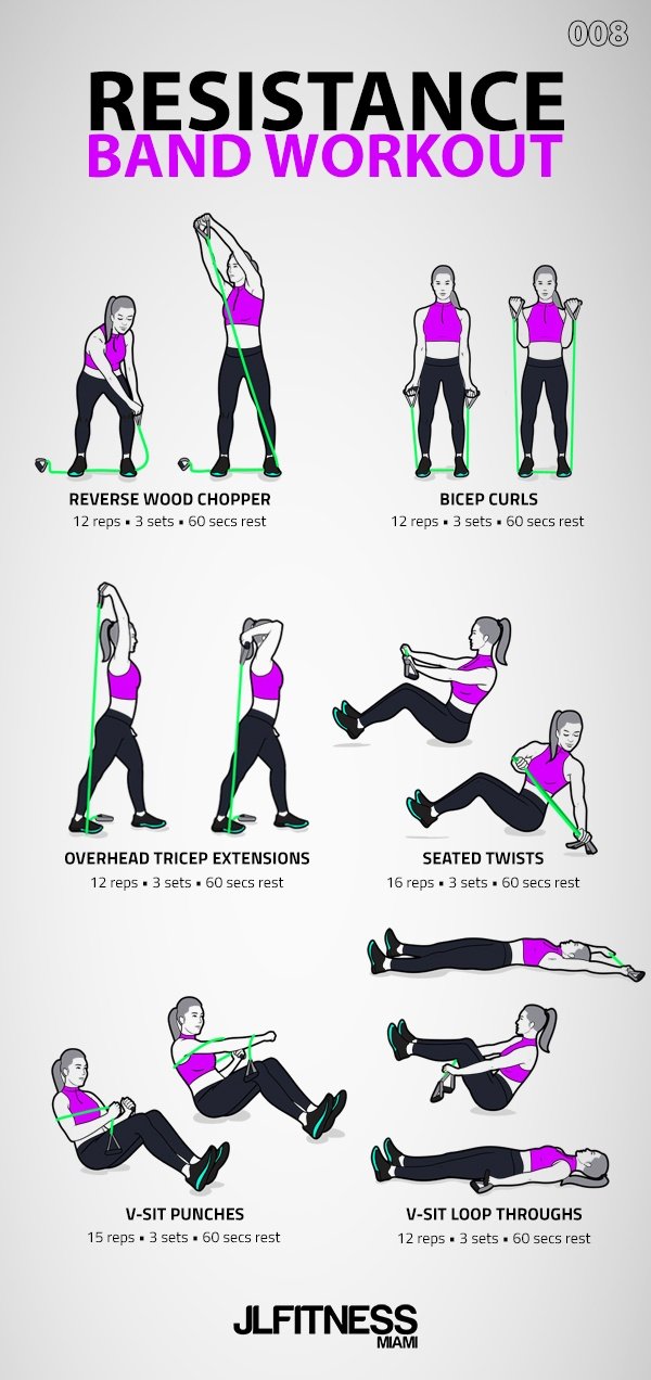  Office Resistance Band Workout for Gym