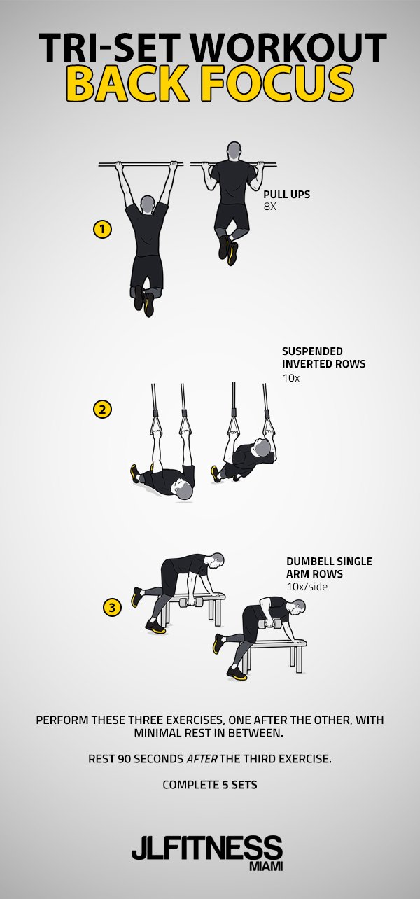 TRI-SETS: FOR MUSCLE GROWTH & FAT LOSS