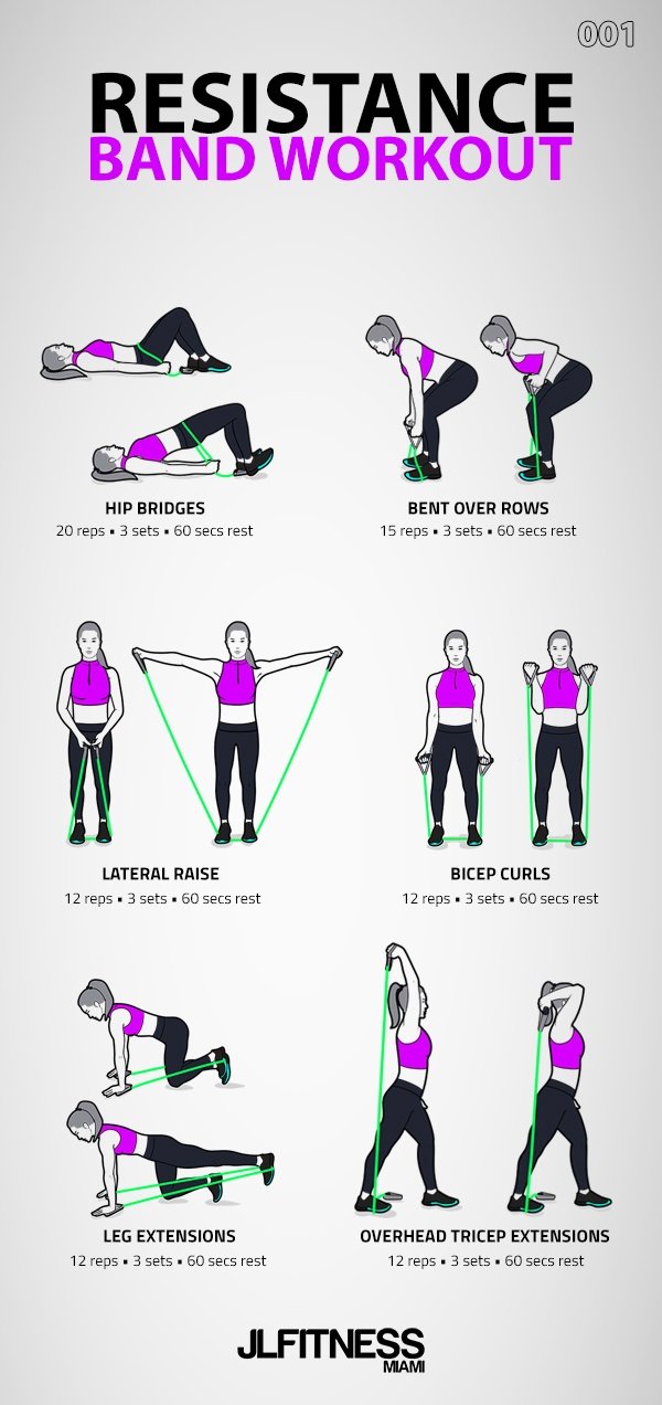 Printable Full Body Resistance Band Workout 5 Best Chest Exercises With ...